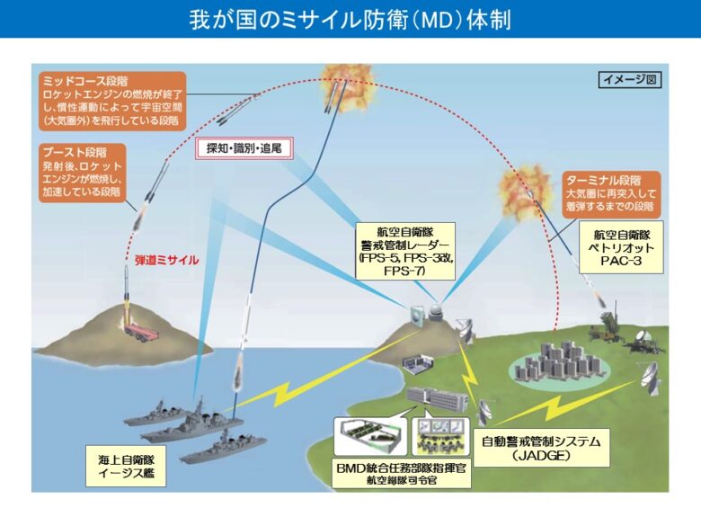 ミサイル防衛の説明図