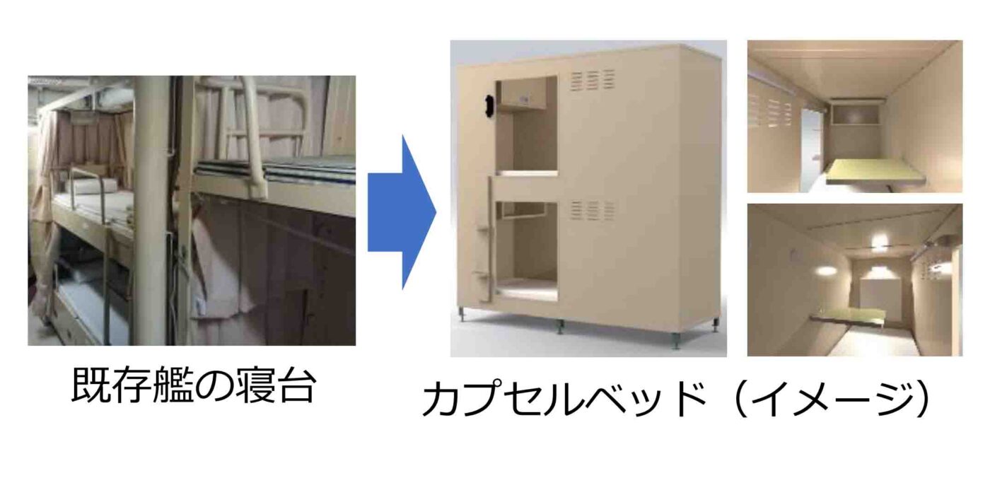 ベッドのカプセル化イメージ図