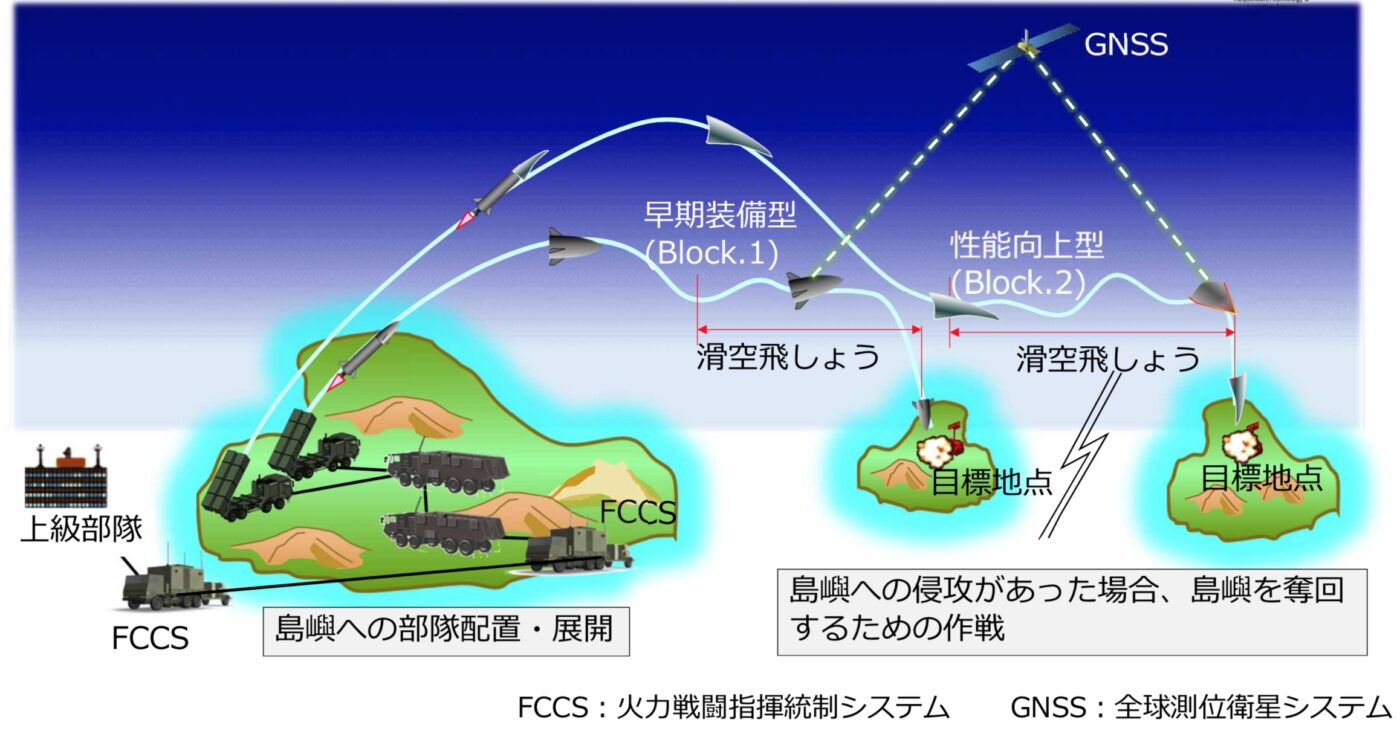 高速滑空弾の運用イメージ