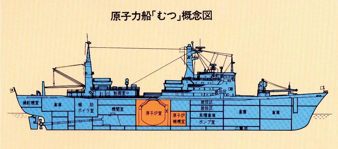 原子力船むつの設計図