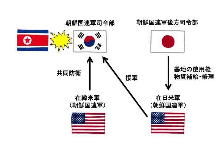 日米韓の安全保障関係