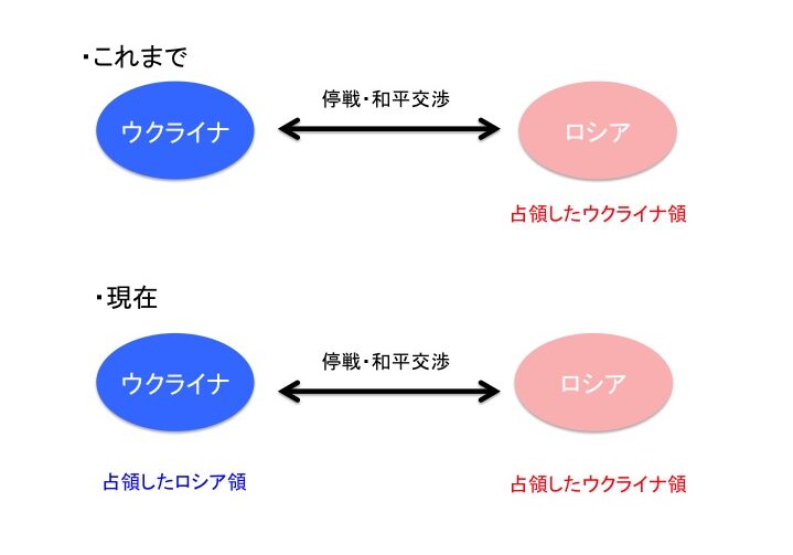 ロシアとウクライナの和平交渉図