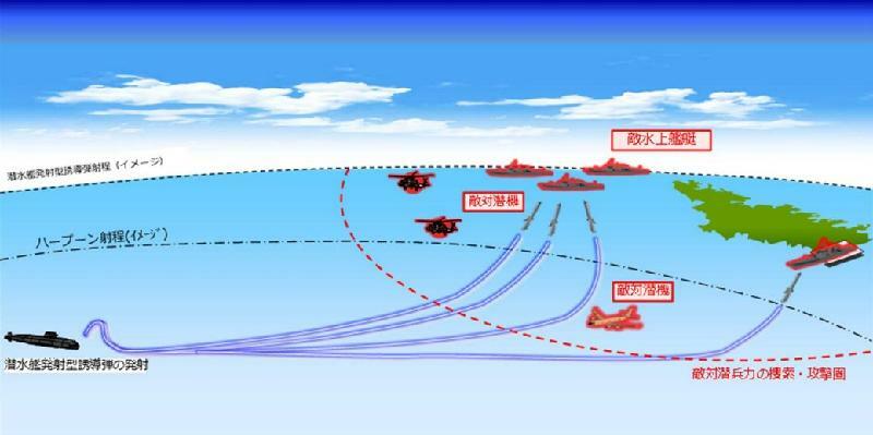 潜水艦発射型ミサイルのイメージ