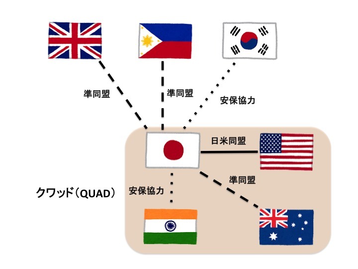 アジア太平洋の安全保障関係