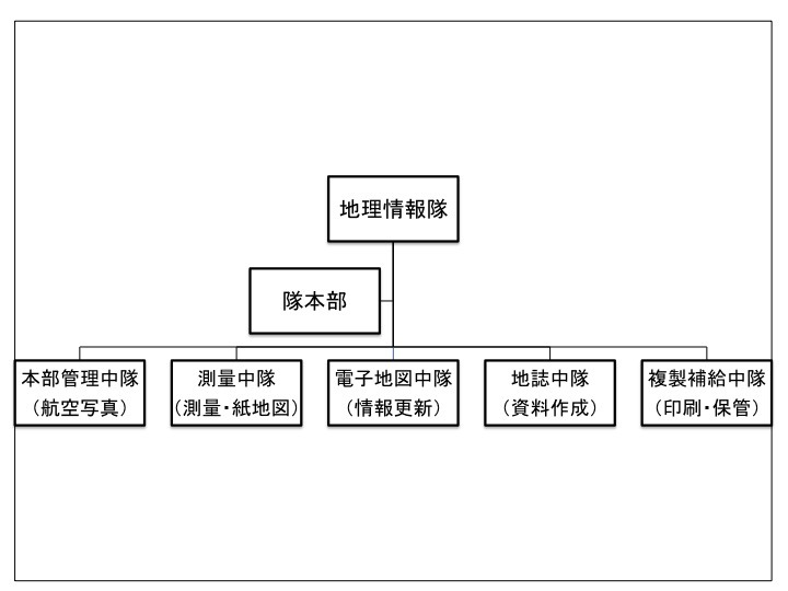 自衛隊の地図情報隊