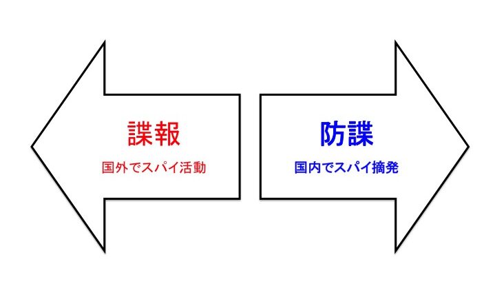 インテリジェンスの説明図
