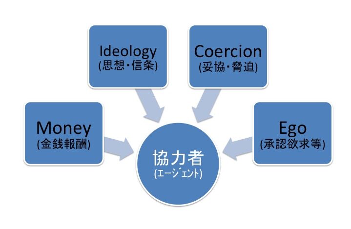 インテリジェンスの説明図
