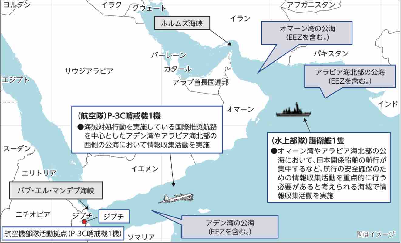ジブチの自衛隊拠点と活動のイメージ図