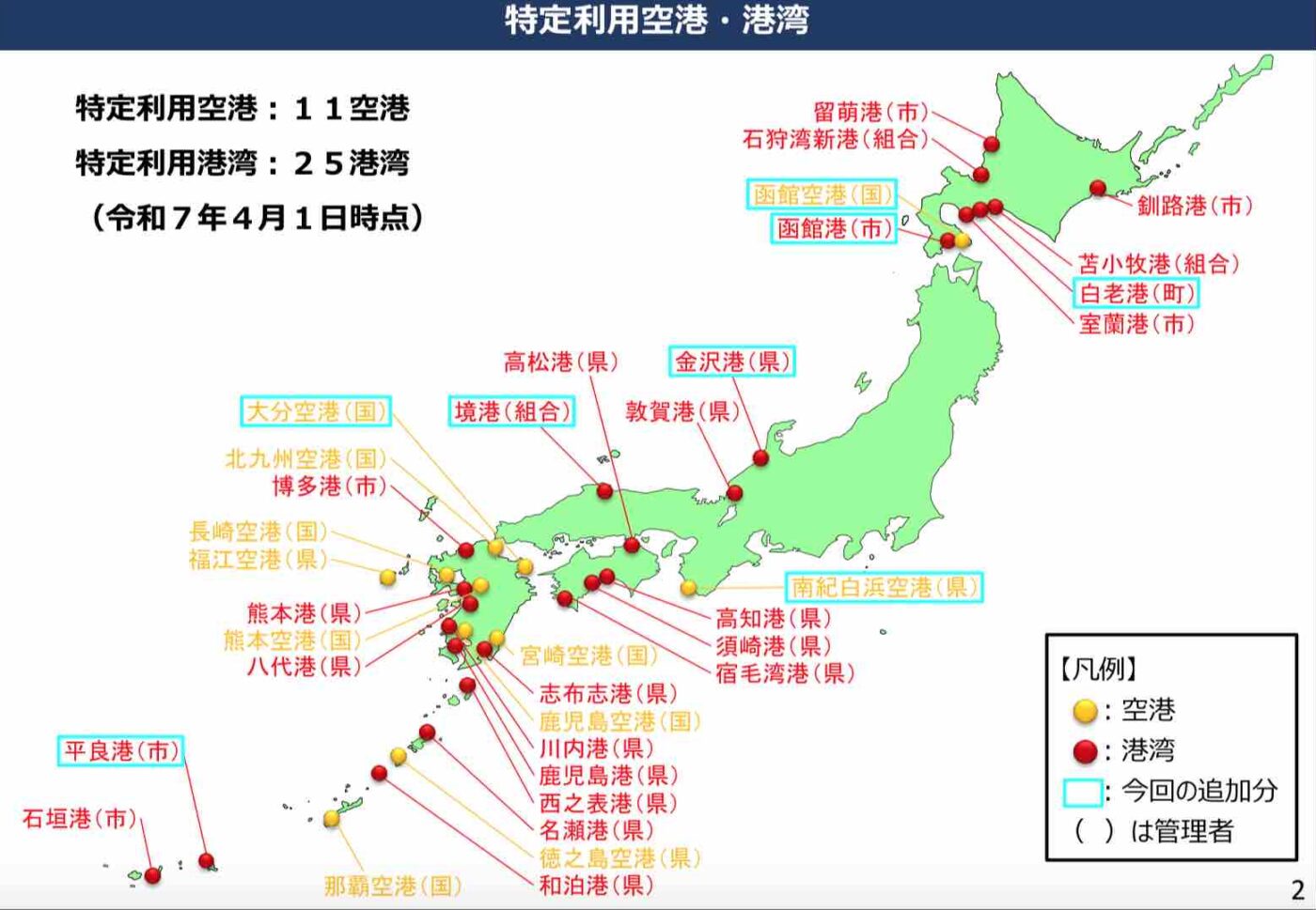 特定利用空港・港湾