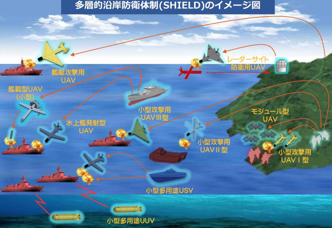 自衛隊のシールド構想