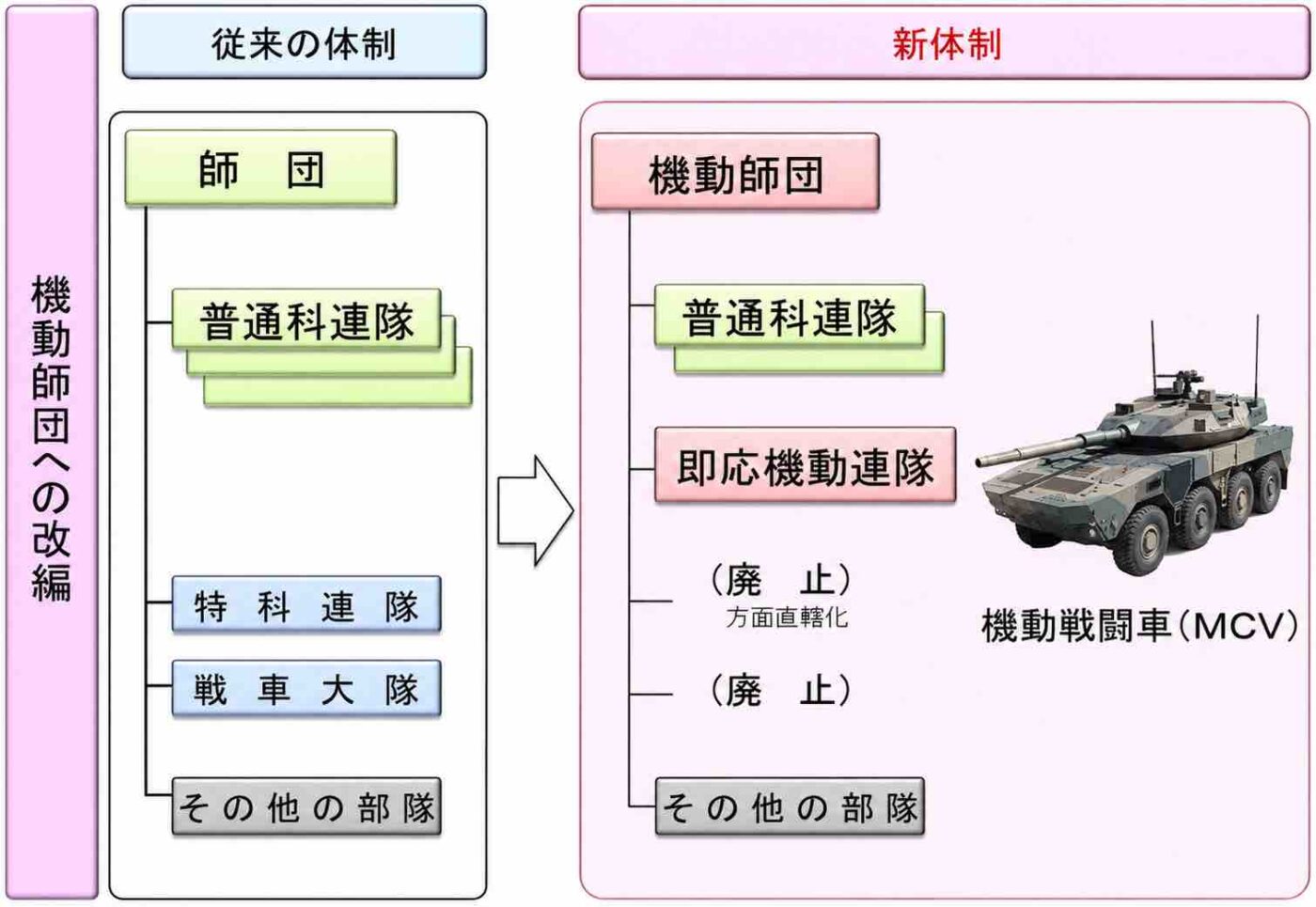 即応機動連隊の編制