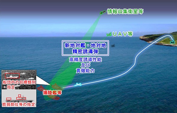 新地対艦・地対地精密誘導弾